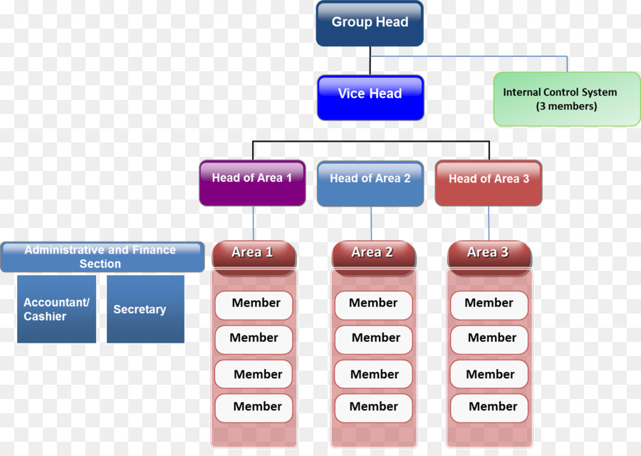 Coffee Shop Chain Organization Chart Organizational C Vrogue Co