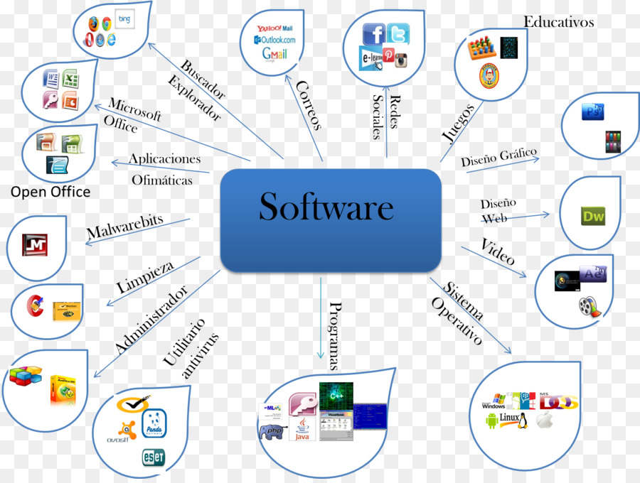 Software Para Mapa Mental