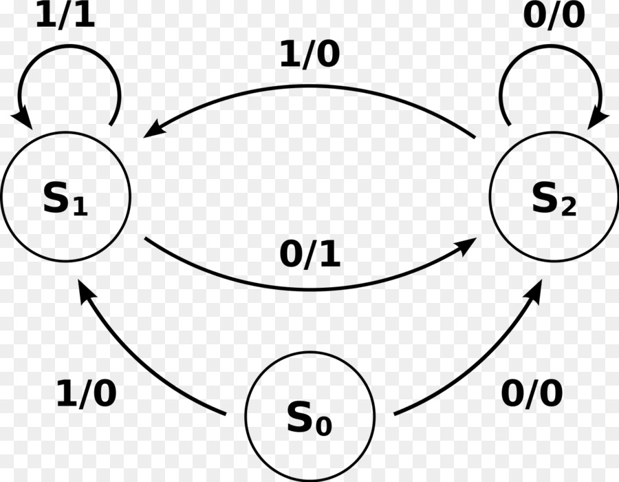 M Quina De Mealy Finitestate M Quina Diagrama De Estado Png