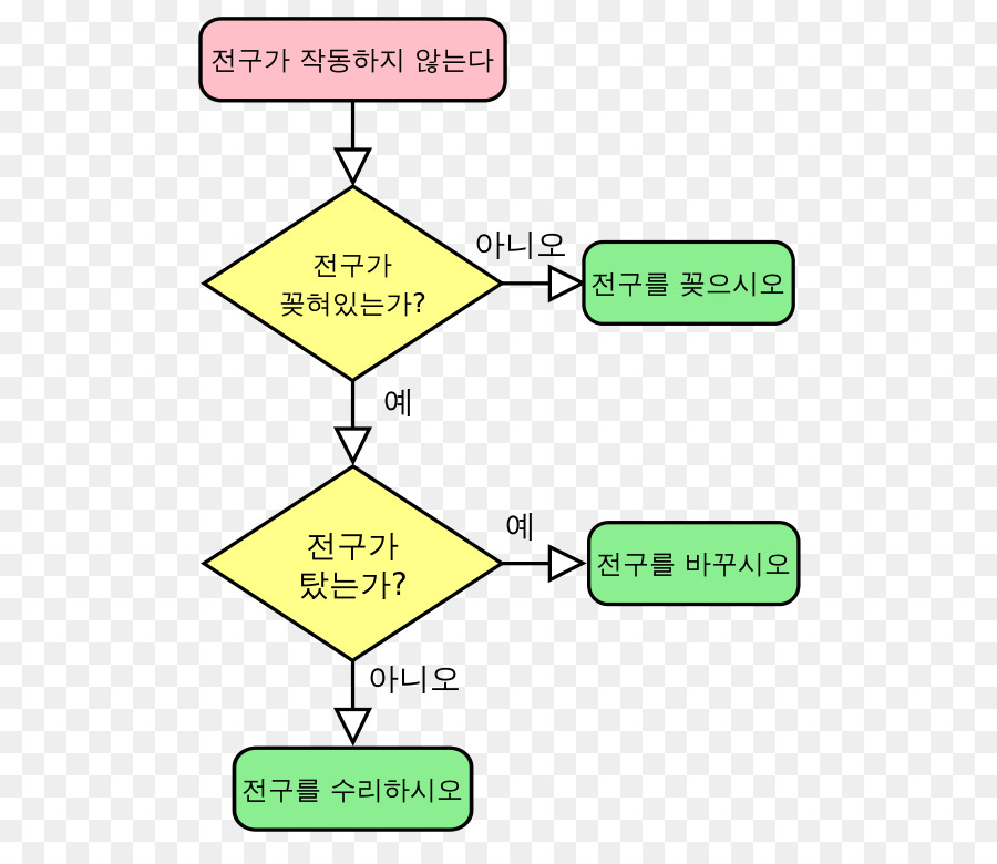 Fluxograma Diagrama De Algoritmo Png Transparente Gr Tis