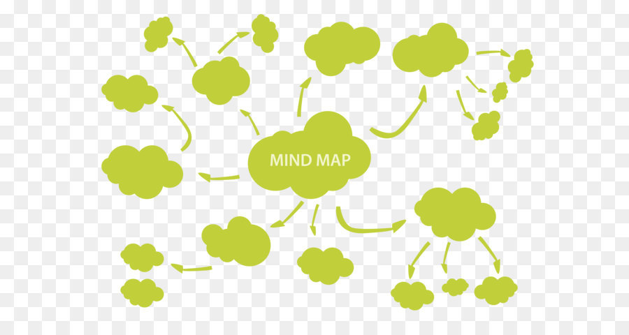 Mapa Mental，Brainstorming PNG