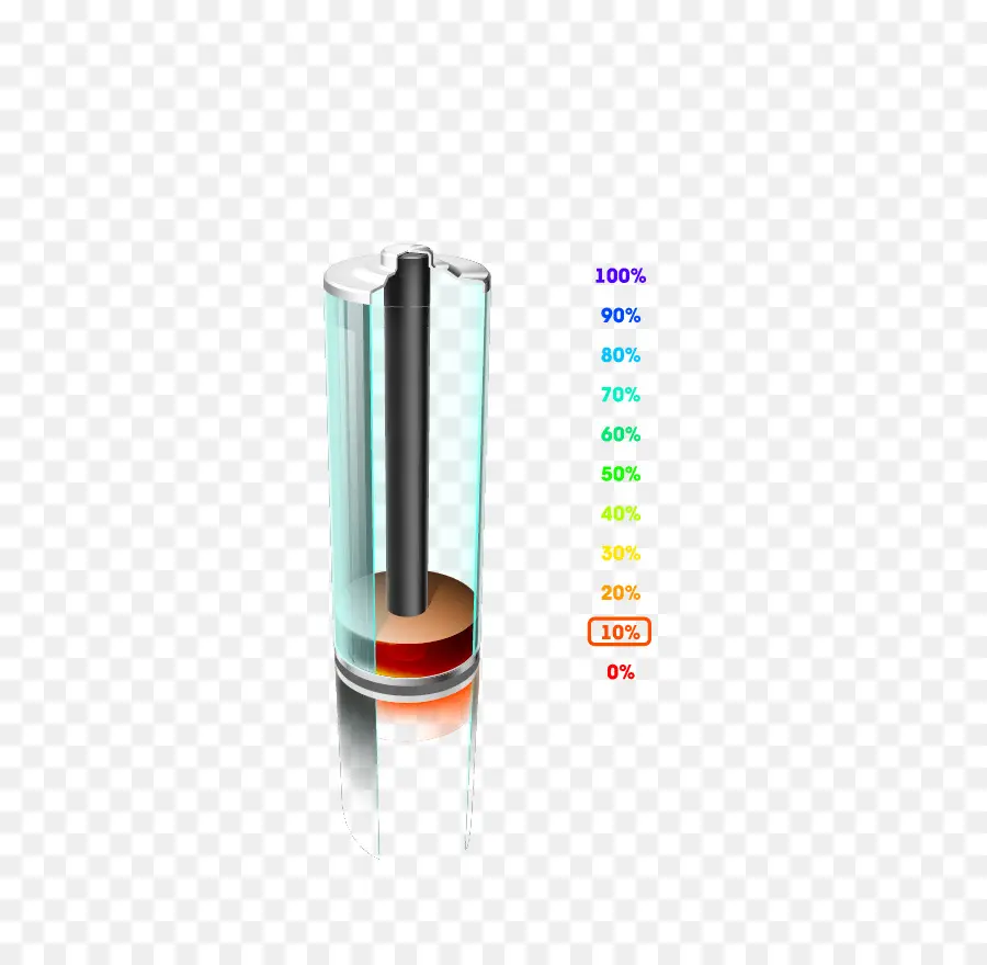 Bateria Com Porcentagem，Energia PNG