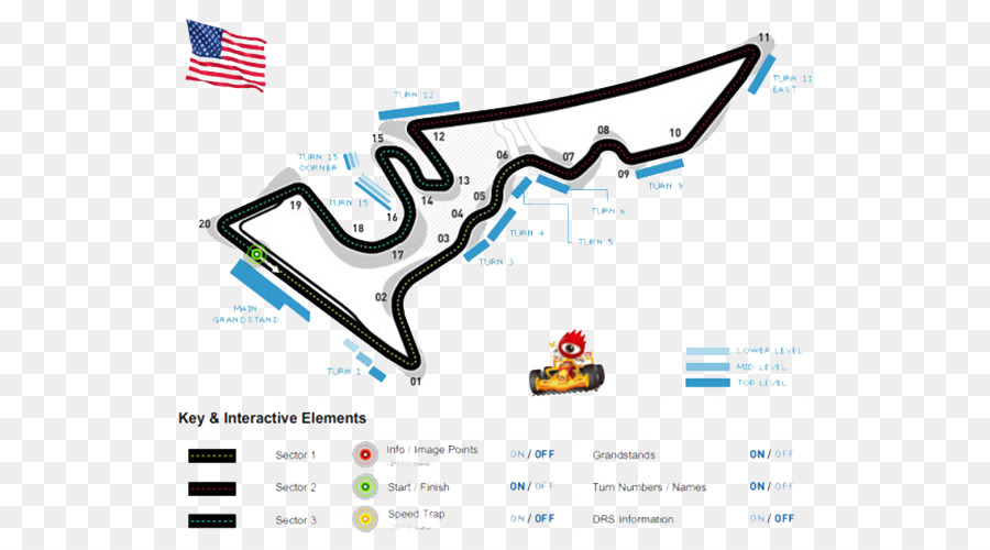 Mapa Do Autódromo，Circuito PNG