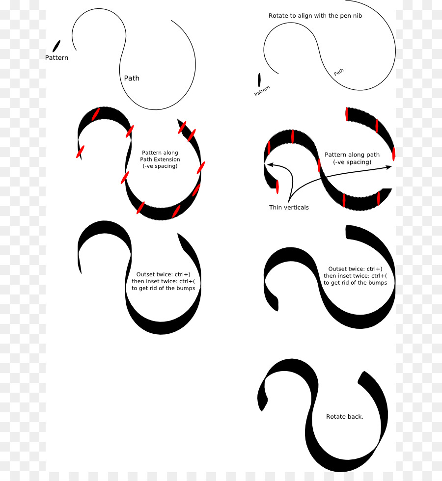Inkscape，Scalable Vector Graphics PNG