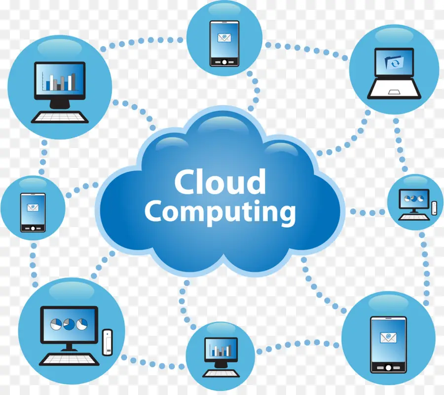 A Computação Em Nuvem，Computação PNG