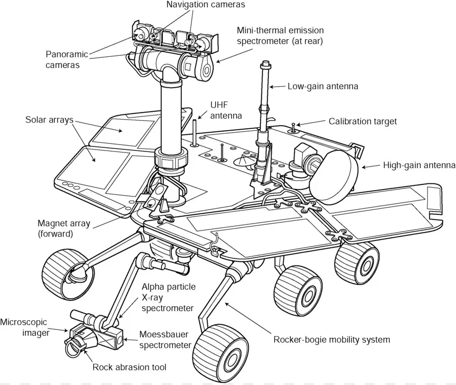 Mars Exploration Rover，Rover PNG