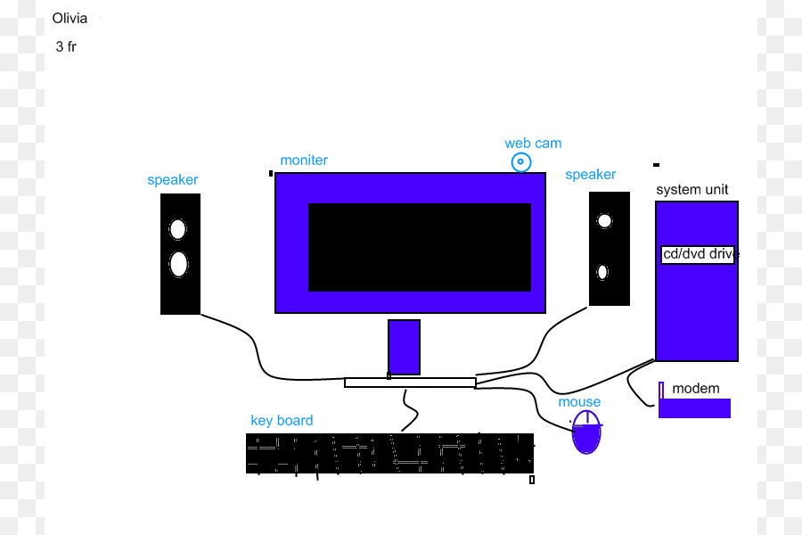 Tecnologia，Computador PNG