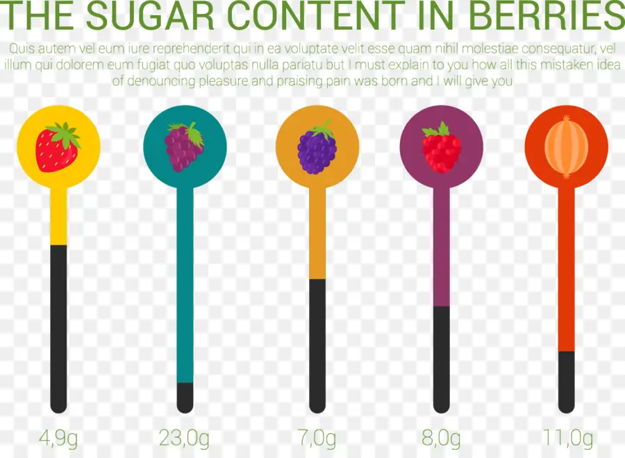 Conteúdo De Açúcar Em Frutas Vermelhas，Nutrição PNG