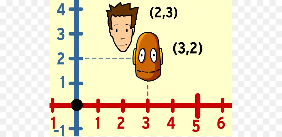 Coordenadas Do Gráfico，Face PNG