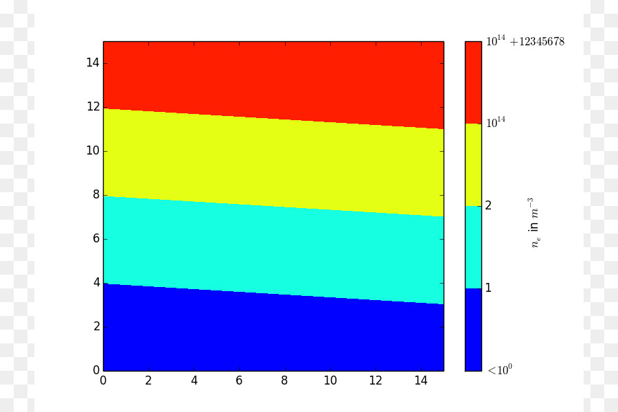 Matplotlib，Python PNG