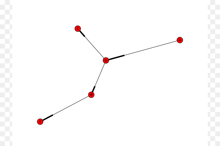 Networkx，Matplotlib PNG