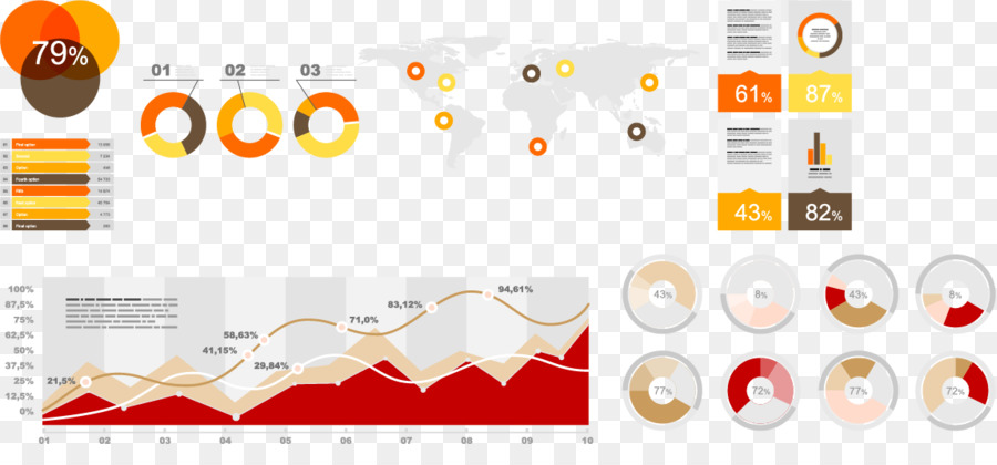 Visualização De Dados，Gráficos PNG