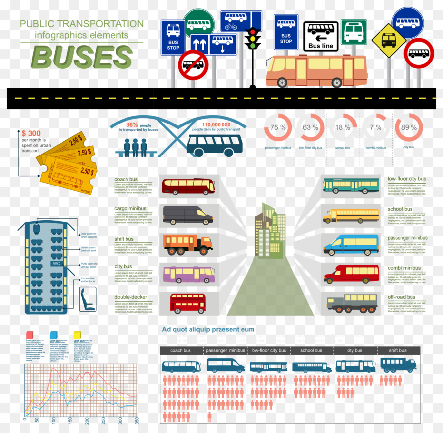 ônibus，Eléctrico PNG