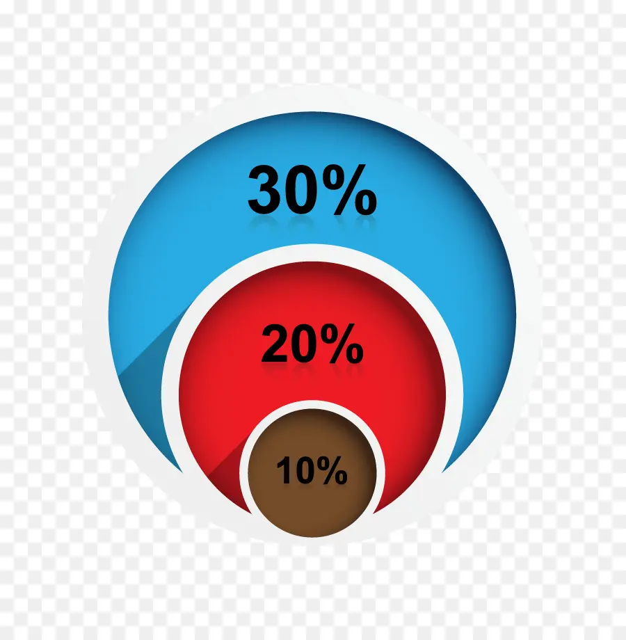 Gráfico De Porcentagem，Dados PNG