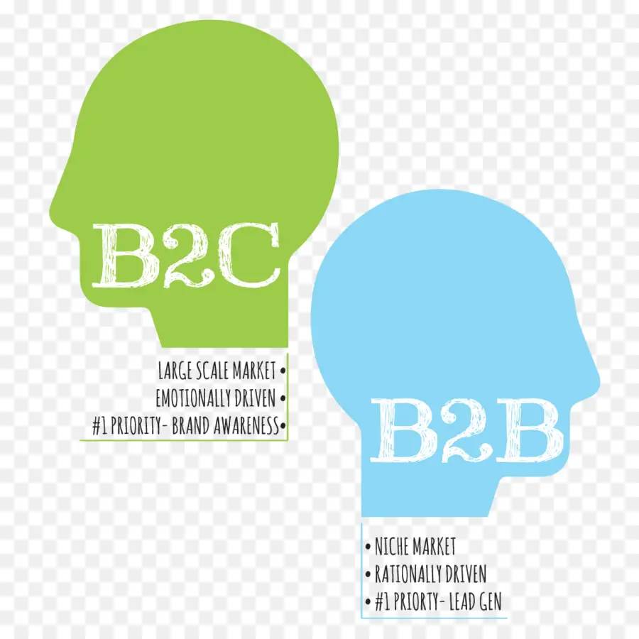 B2c E B2b，Marketing PNG