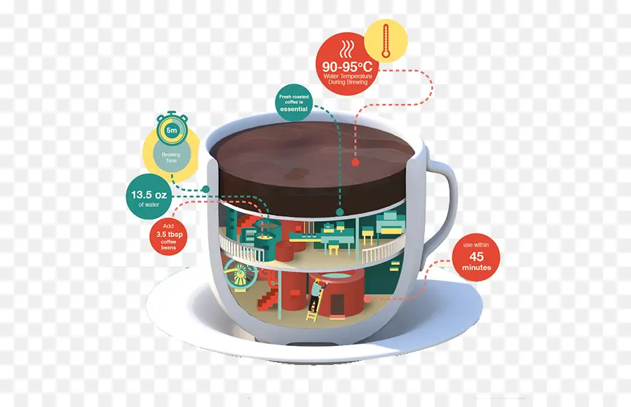 Xícara De Café，Diagrama PNG