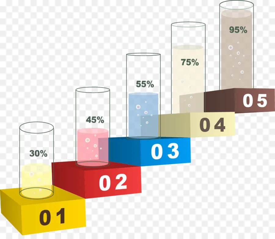 Gráfico De Barras，Gráfico PNG