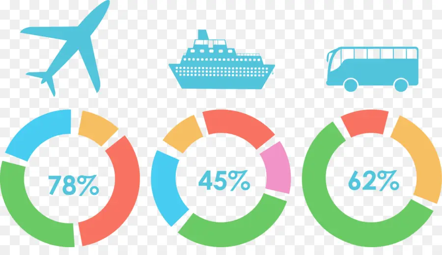 Estatísticas De Viagens，Viagem PNG