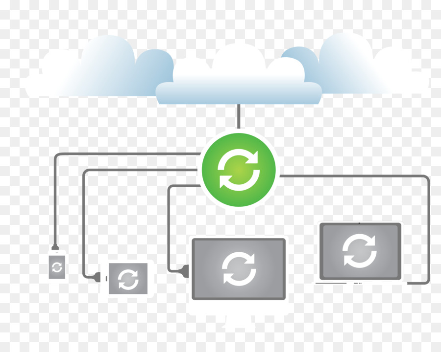Sincronização Na Nuvem，Dispositivos PNG
