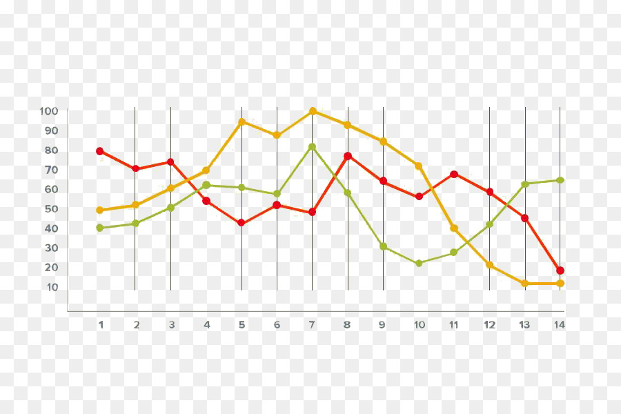 Gráfico De Linhas，Gráfico PNG