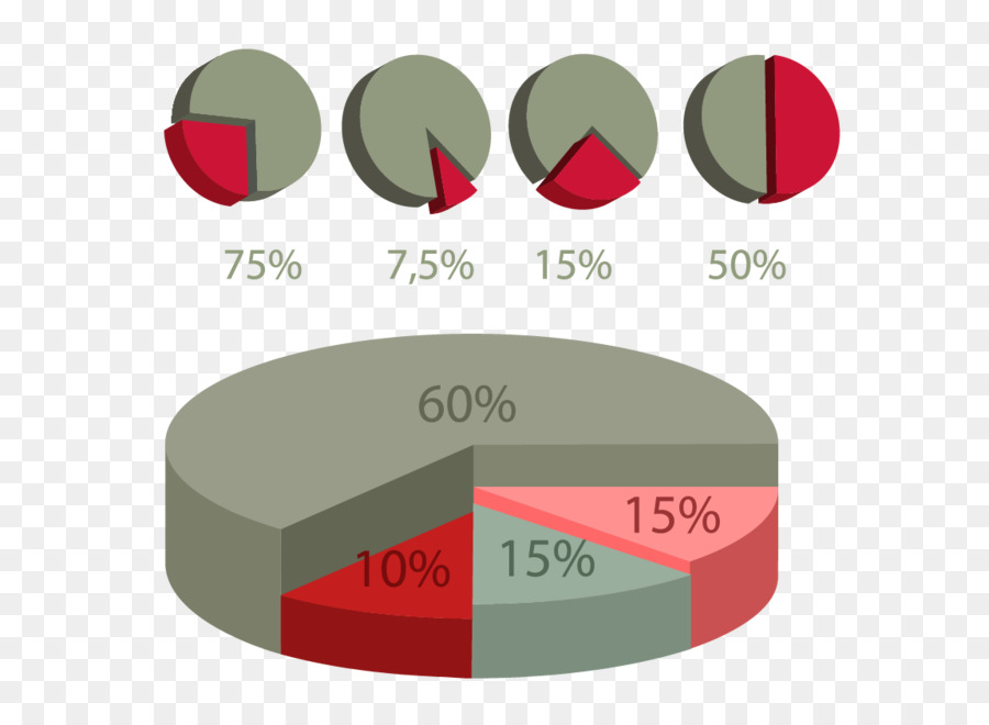 Gráfico De Pizza，Gráfico PNG