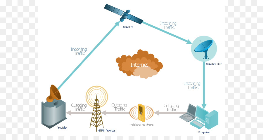 Satélite，Internet PNG