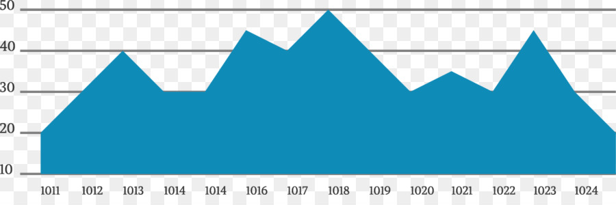 Gráfico，Análise PNG