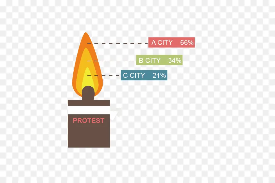 Chama De Protesto，Fogo PNG