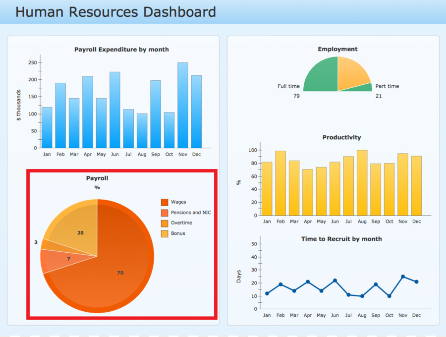 Painel De Recursos Humanos，Recursos Humanos PNG