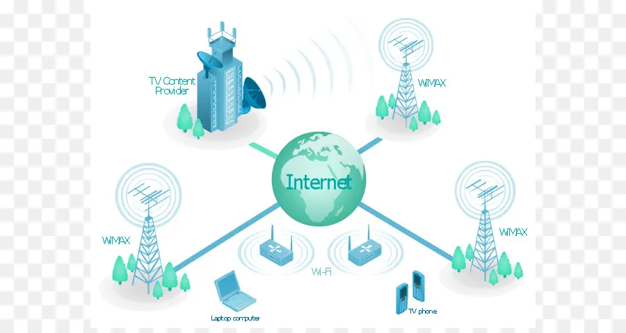 Rede De Telecomunicações，Computador Diagrama De Rede PNG