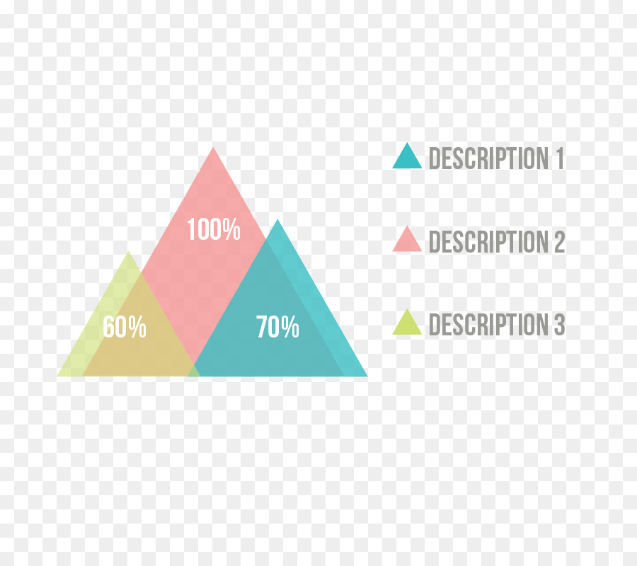 Gráfico Triângulo，Dados PNG