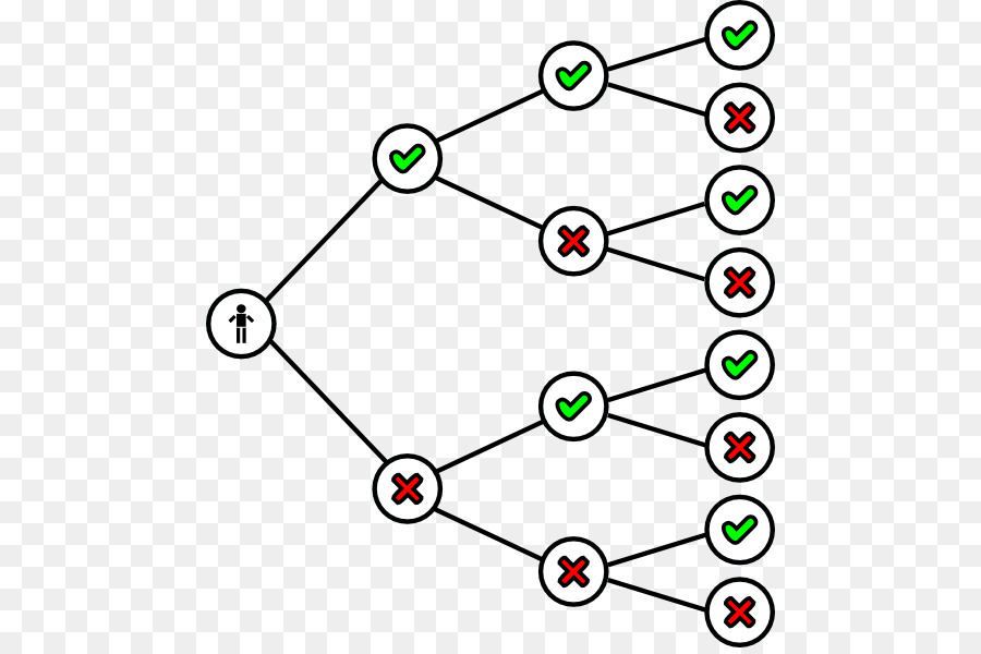 Árvore De Decisão，Escolhas PNG