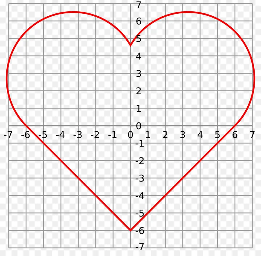 Gráfico Do Coração，Matemática PNG