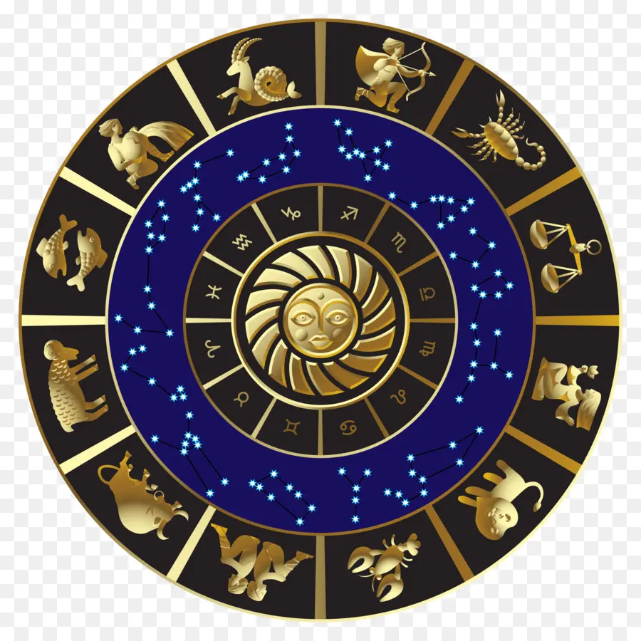 Horóscopo，A Astrologia PNG