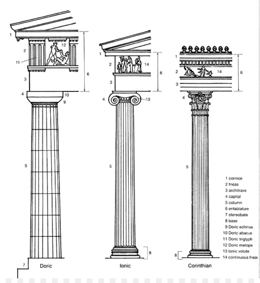 Clássica A Fim，A Arquitetura Grega Antiga PNG