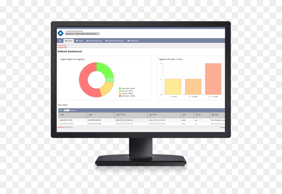 Monitores De Computador，Dispositivo De Exibição PNG