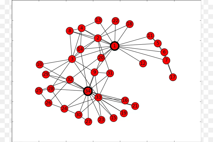 Gráfico De Rede，Nós PNG