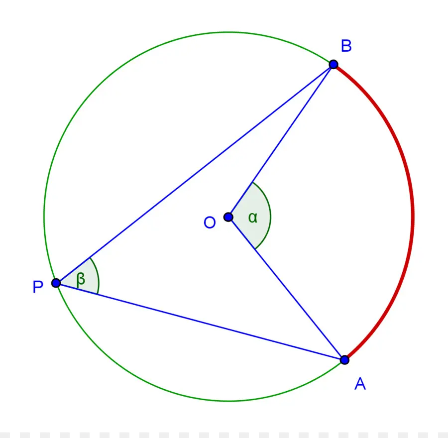 Círculo Com ângulos，Círculo PNG