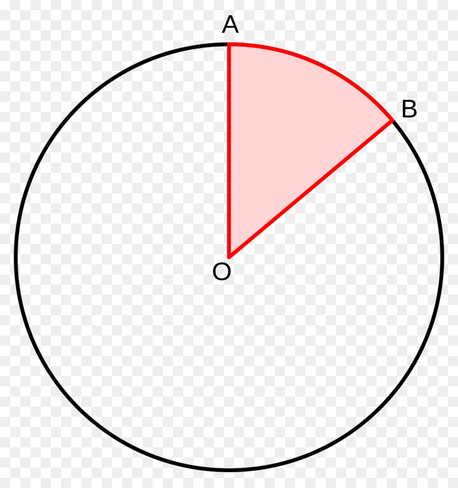 Setor Círculo，Geometria PNG