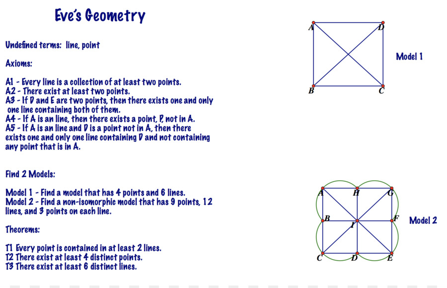 Notas De Geometria，Teoremas PNG