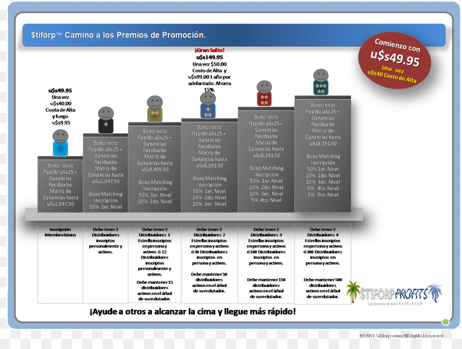 Apresentação，Amway PNG