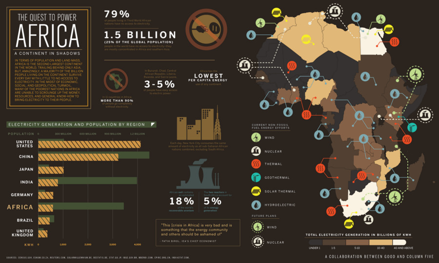 áfrica，Infográfico PNG