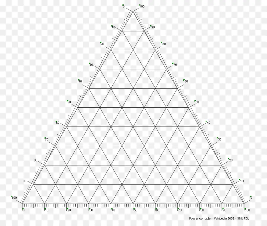 Gráfico Triangular，Gráfico PNG