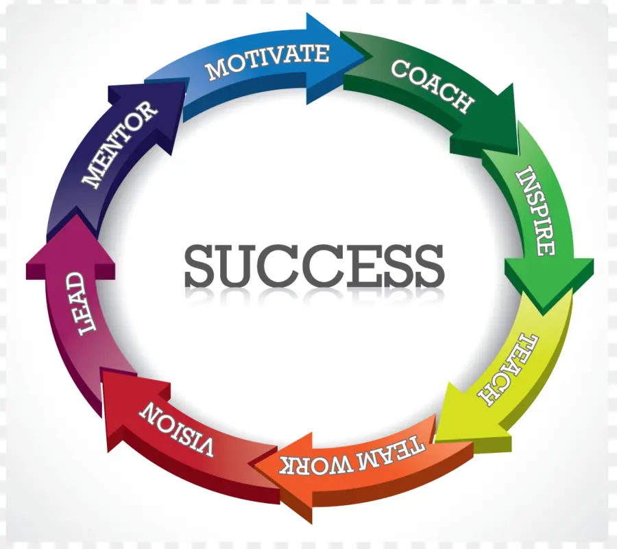 Ciclo De Sucesso，Setas PNG