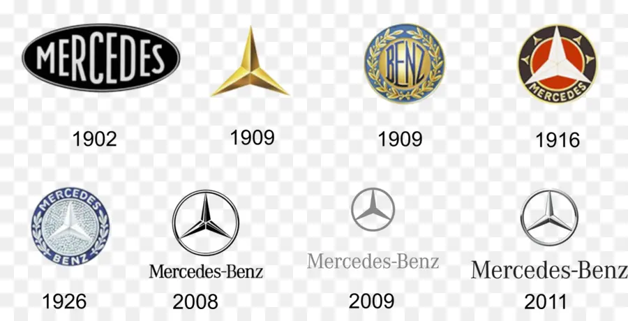 Mercedes Logotipos，Evolução PNG