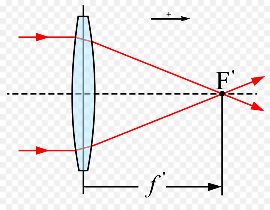 Diagrama De Lente，óptica PNG