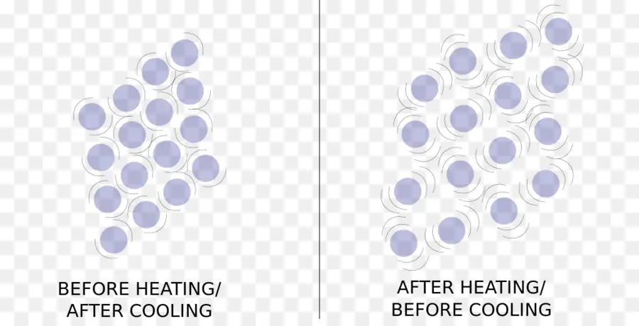 Diagrama Molecular，Aquecimento PNG