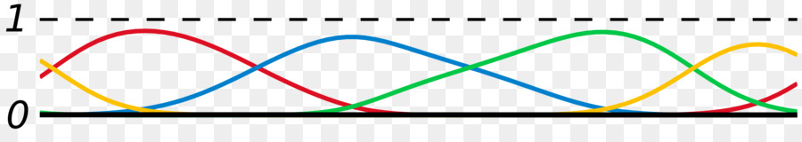 Círculo，Linha PNG