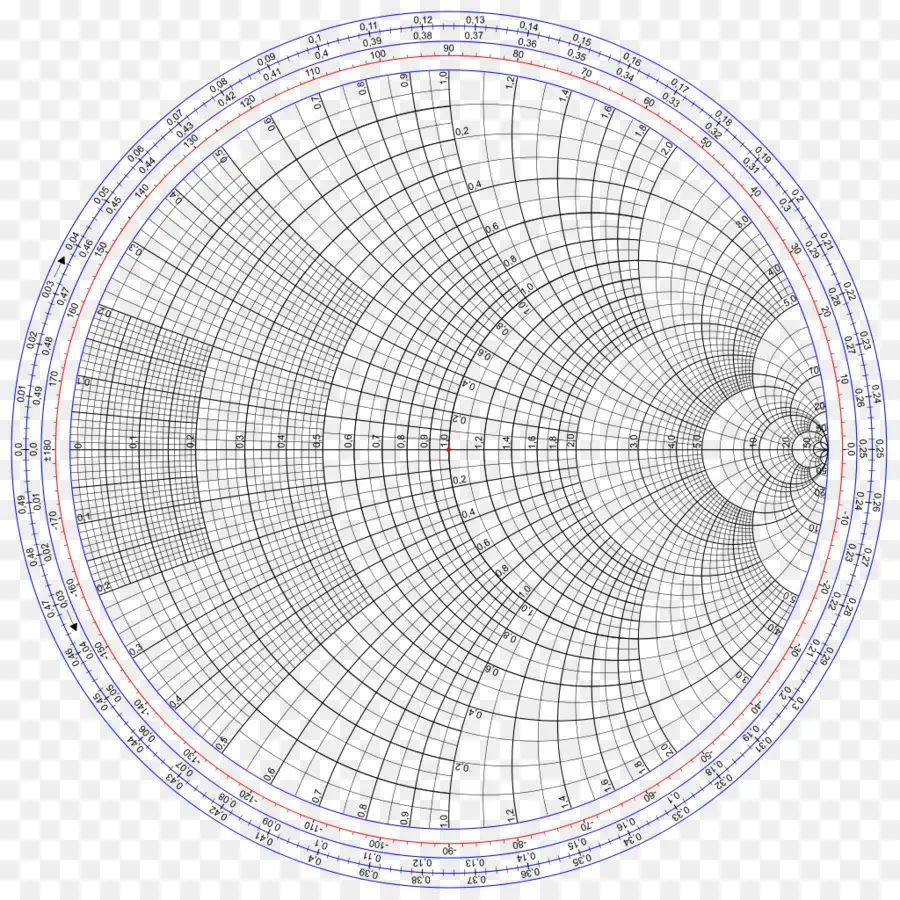 Smith Gráfico Com Escala Cheia De Cores，Smith Gráfico PNG