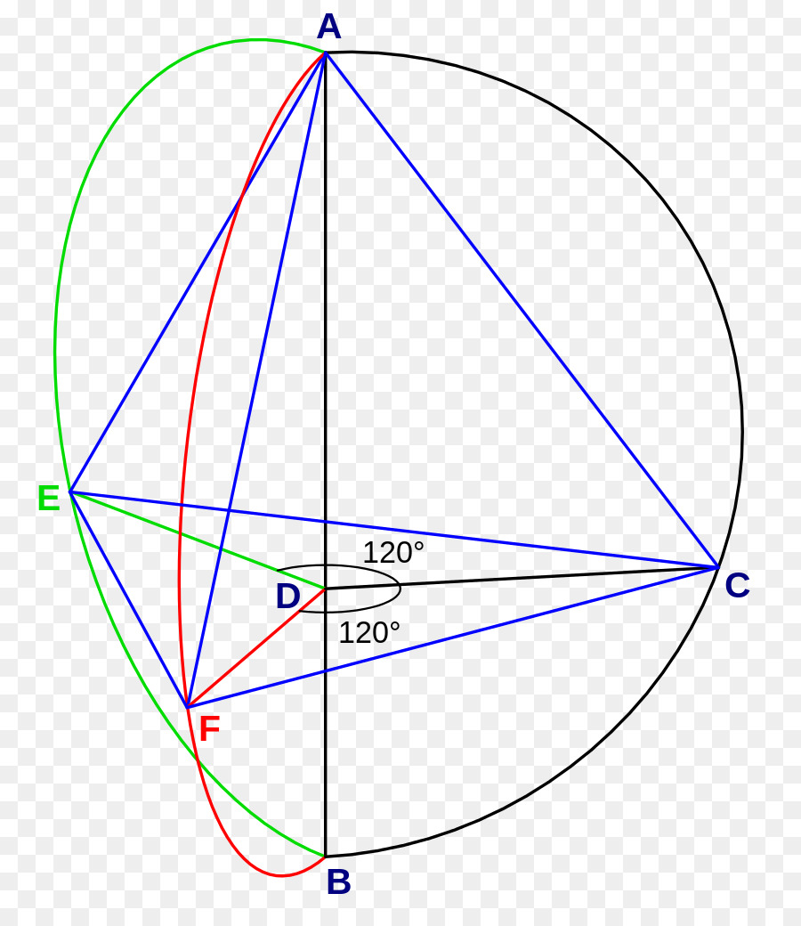 Diagrama Geométrico，Formas PNG